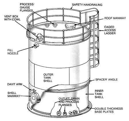 Volume of a cylinder
